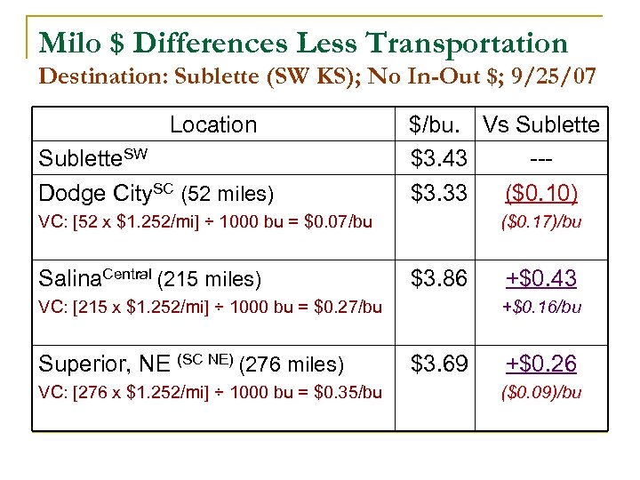 Milo $ Differences Less Transportation Destination: Sublette (SW KS); No In-Out $; 9/25/07 Location