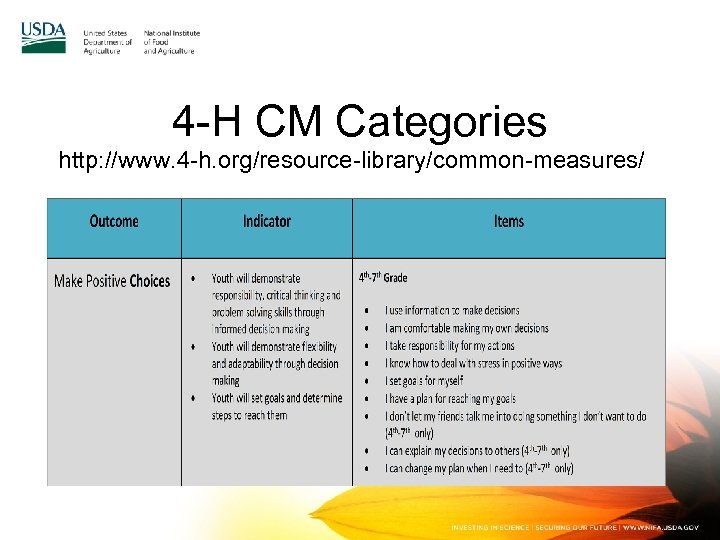 4 -H CM Categories http: //www. 4 -h. org/resource-library/common-measures/ 