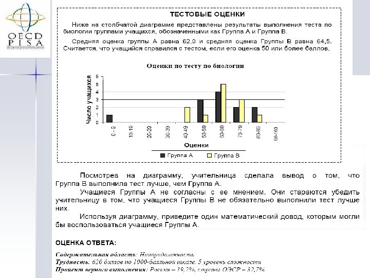 На диаграмме представлены результаты некоторых ребят писавших тест по биологии по вертикальной