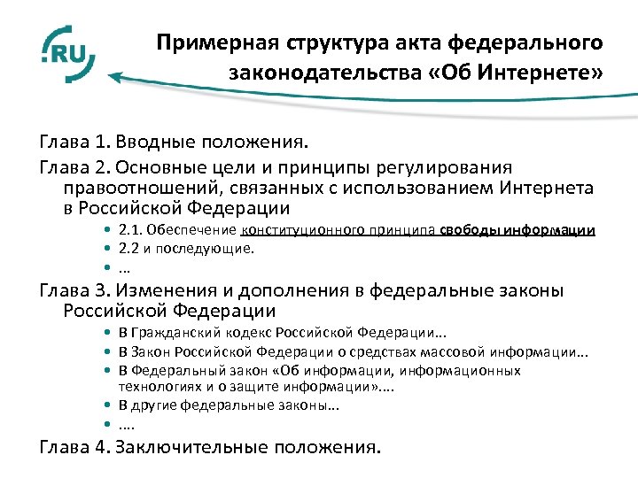 Примерная структура акта федерального законодательства «Об Интернете» Глава 1. Вводные положения. Глава 2. Основные