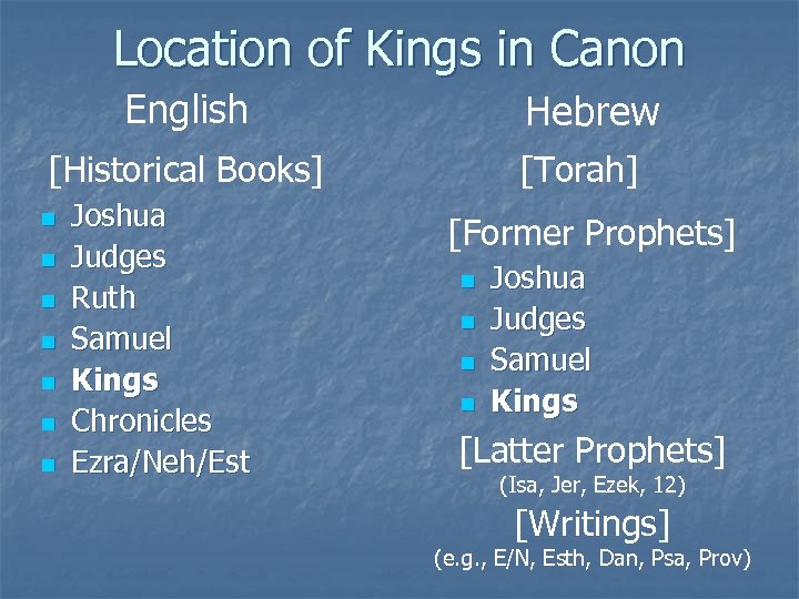 Location of Kings in Canon English Hebrew [Historical Books] n n n n Joshua