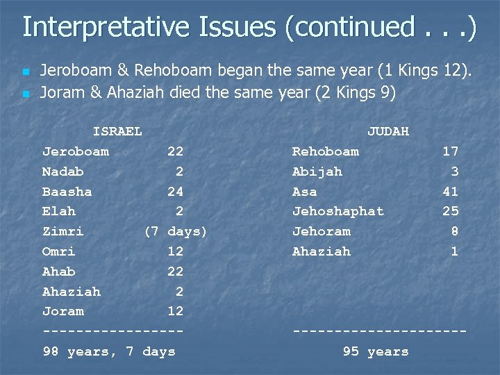 Interpretative Issues (continued. . . ) n n Jeroboam & Rehoboam began the same