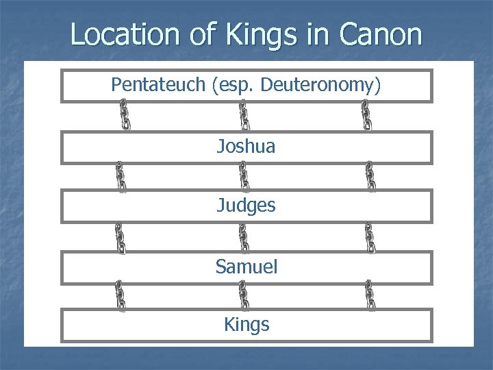 Location of Kings in Canon Pentateuch (esp. Deuteronomy) Joshua Judges Samuel Kings 