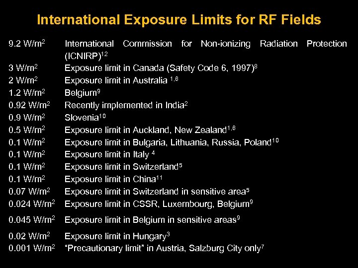 International Exposure Limits for RF Fields 9. 2 W/m 2 3 W/m 2 2