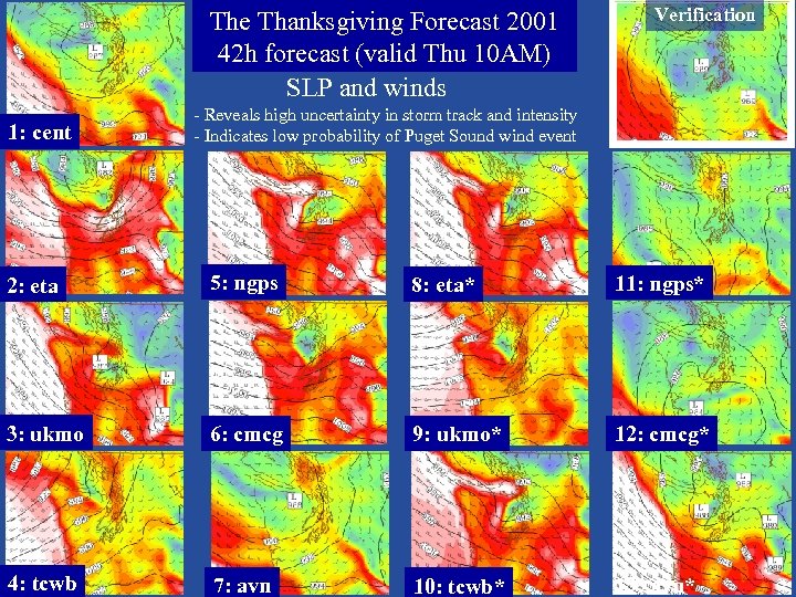 The Thanksgiving Forecast 2001 42 h forecast (valid Thu 10 AM) SLP and winds
