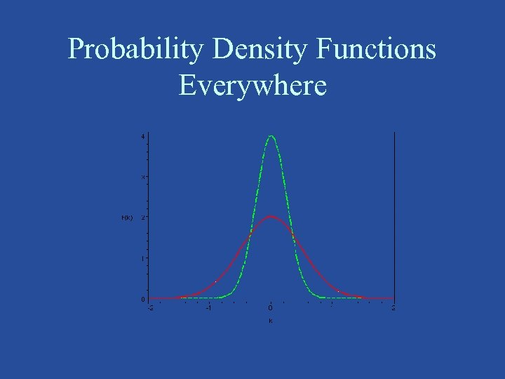 Probability Density Functions Everywhere 