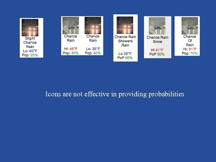 Icons are not effective in providing probabilities 