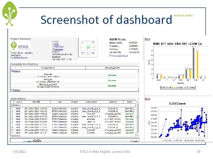 Screenshot of dashboard 7/5/2011 ETICS in Plain English, Lorenzo Dini INFSO-RI-223782 23 