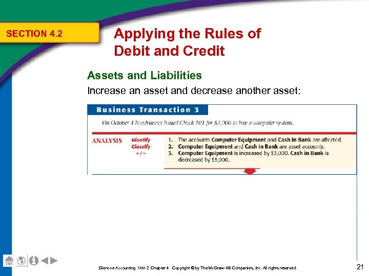 SECTION 4. 2 Applying the Rules of Debit and Credit Assets and Liabilities Increase