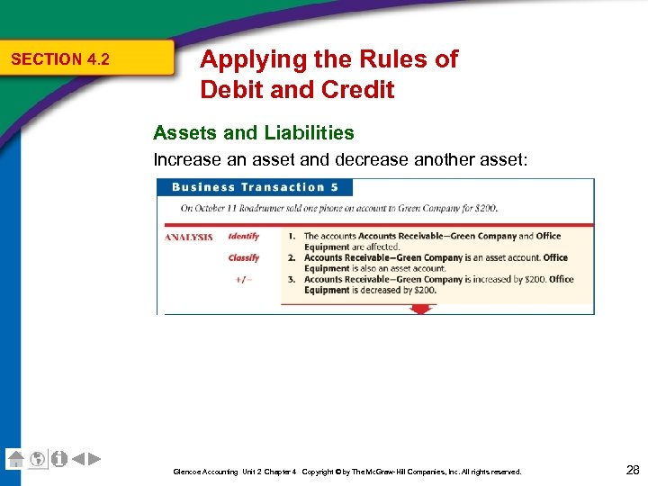 SECTION 4. 2 Applying the Rules of Debit and Credit Assets and Liabilities Increase