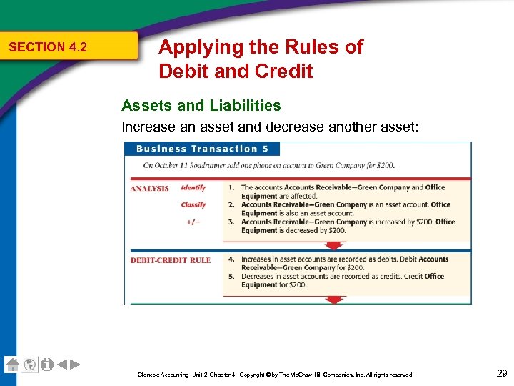 SECTION 4. 2 Applying the Rules of Debit and Credit Assets and Liabilities Increase