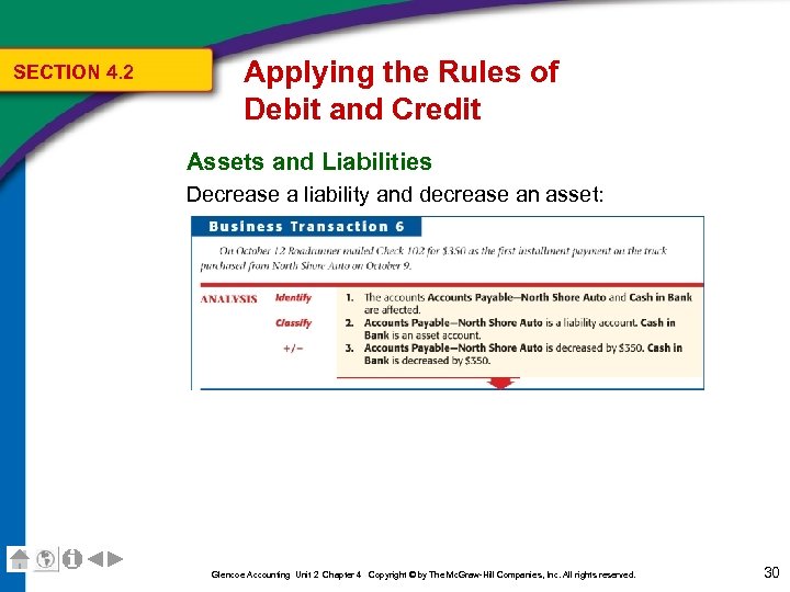 SECTION 4. 2 Applying the Rules of Debit and Credit Assets and Liabilities Decrease