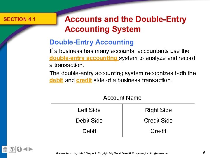 SECTION 4. 1 Accounts and the Double-Entry Accounting System Double-Entry Accounting If a business
