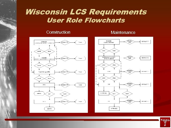 Wisconsin LCS Requirements User Role Flowcharts Construction Maintenance 