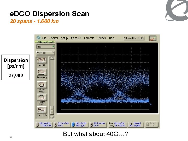 e. DCO Dispersion Scan 20 spans - 1. 600 km Dispersion [ps/nm] 27, 000