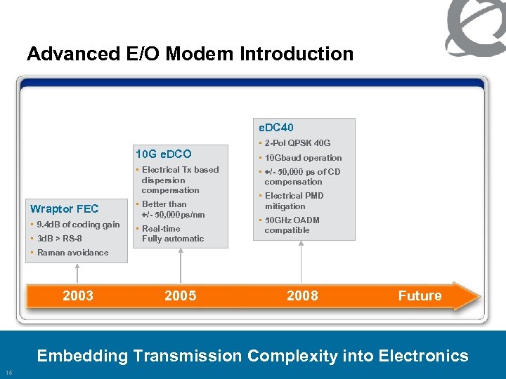 Advanced E/O Modem Introduction e. DC 40 10 G e. DCO • Electrical Tx