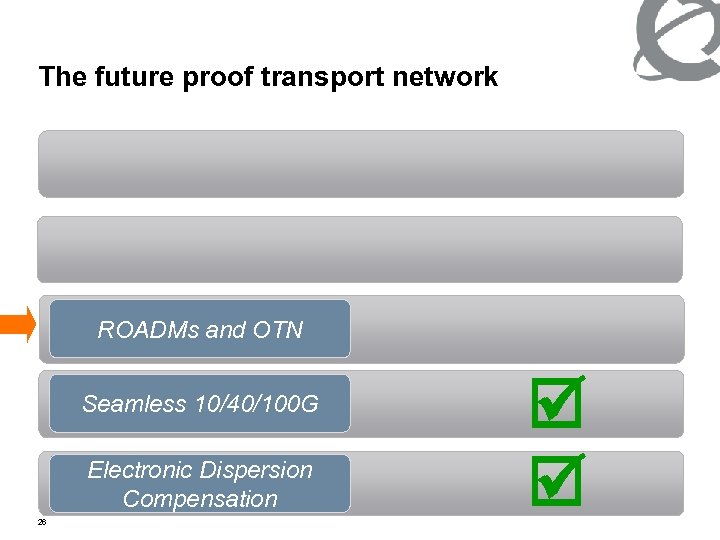 The future proof transport network Ingredients to Achieve All-Optical Agility ROADMs and OTN Seamless