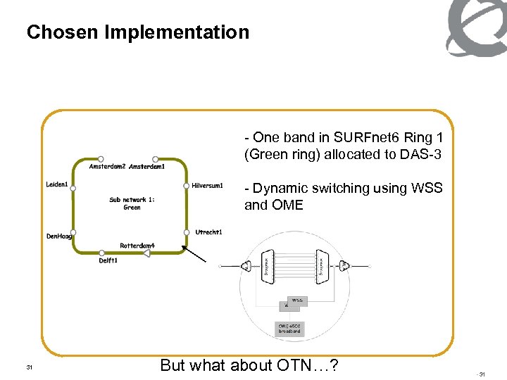 Chosen Implementation - One band in SURFnet 6 Ring 1 (Green ring) allocated to