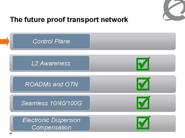 The future proof transport network Control Plane L 2 Awareness Ingredients to Achieve All-Optical