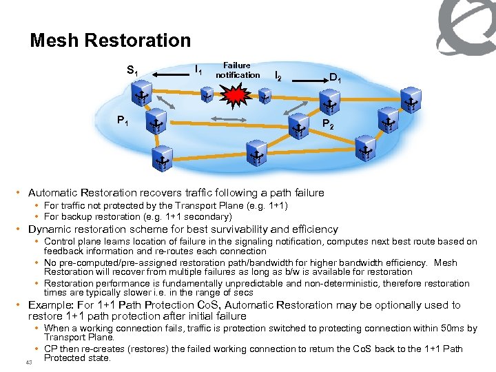 Mesh Restoration S 1 I 1 Failure notification I 2 P 1 D 1