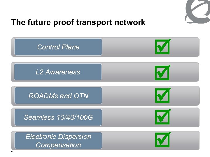 The future proof transport network Ingredients to Achieve All-Optical Agility Control Plane L 2