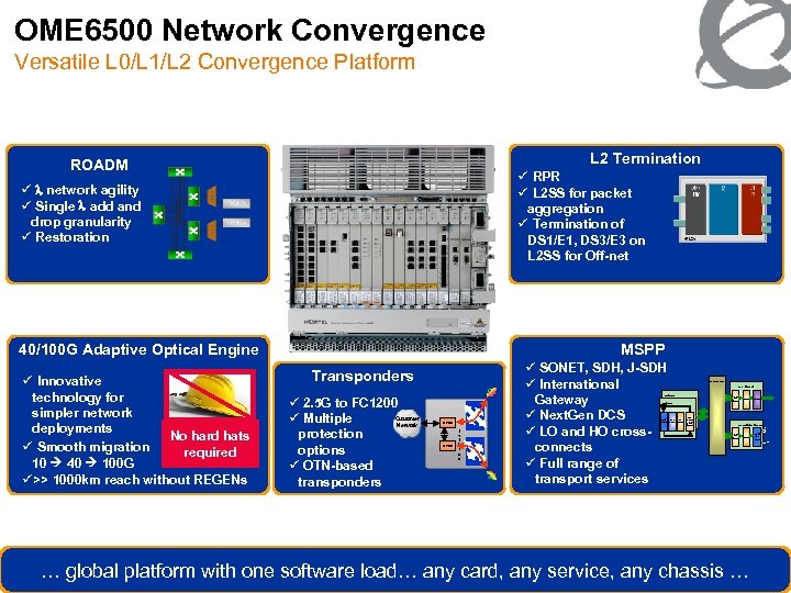 OME 6500 Network Convergence Versatile L 0/L 1/L 2 Convergence Platform L 2 Termination