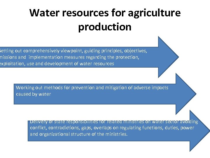 Water resources for agriculture production Setting out comprehensively viewpoint, guiding principles, objectives, missions and
