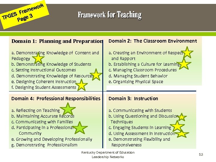 rk wo ame r ES F e 3 TPG Pag Framework for Teaching Domain