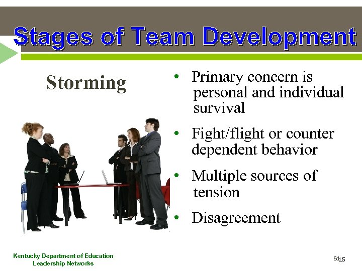 Stages of Team Development Storming • Primary concern is personal and individual survival •