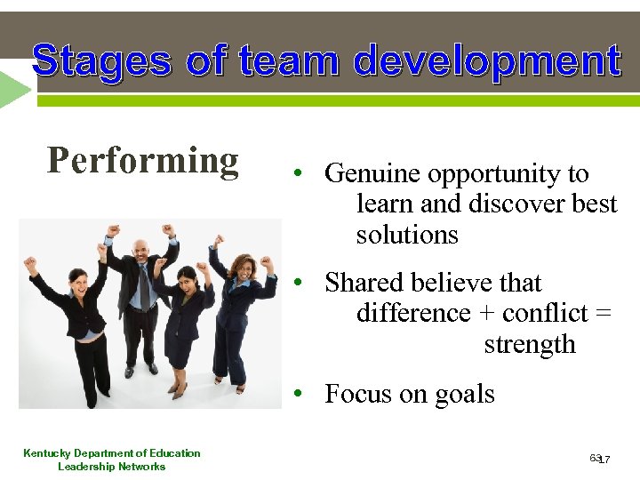 Stages of team development Performing • Genuine opportunity to learn and discover best solutions