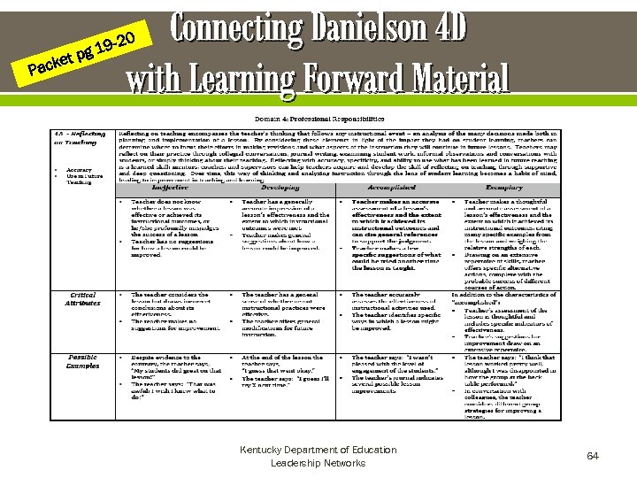 Connecting Danielson 4 D with Learning Forward Material 0 19 -2 g ket p