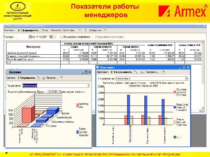 Показатели работы менеджеров = 