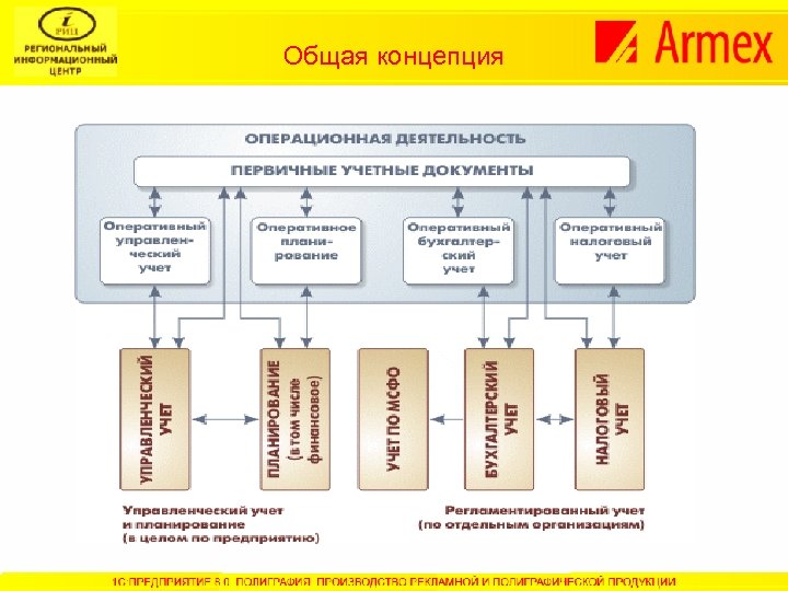 Общая концепция 