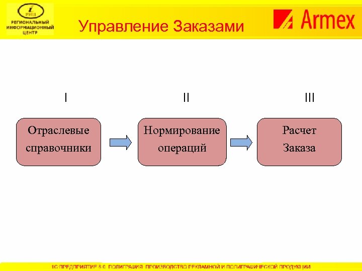 Управление Заказами I III Отраслевые справочники Нормирование операций Расчет Заказа 
