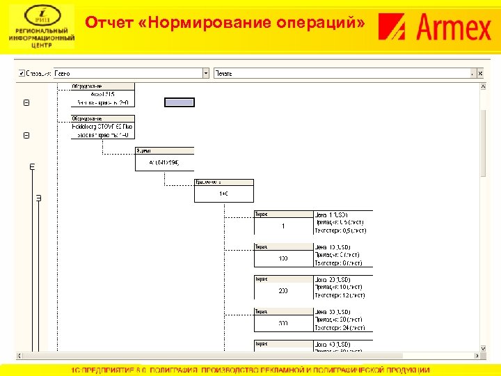 Отчет «Нормирование операций» 