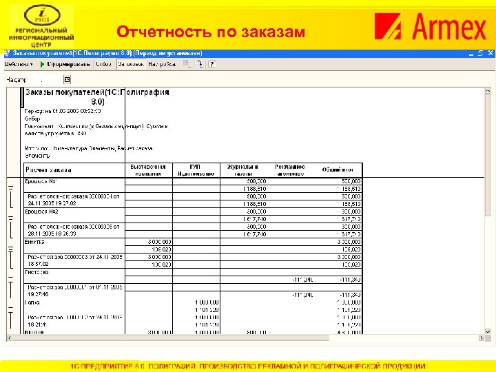 Отчетность по заказам 
