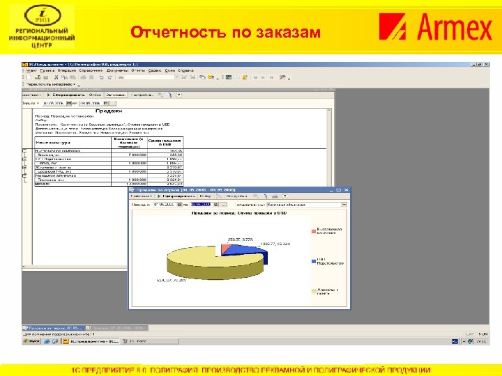 Отчетность по заказам 