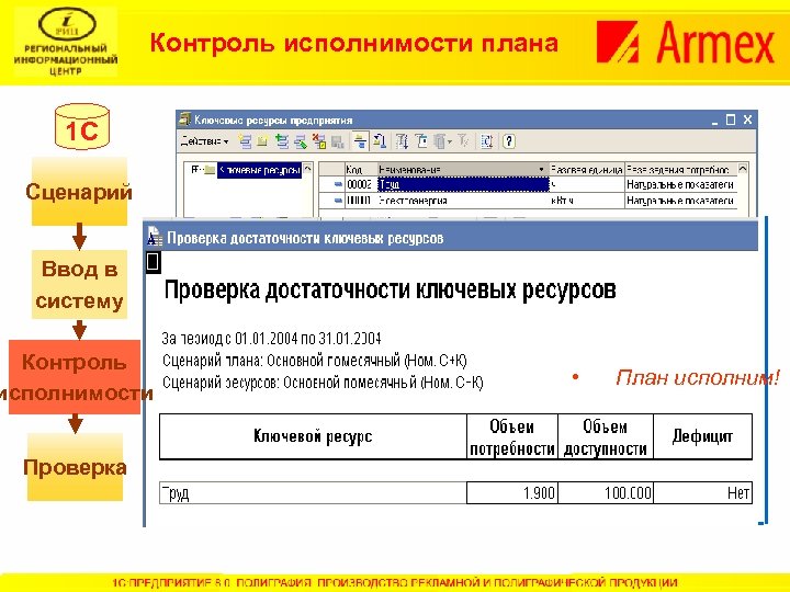 Контроль исполнимости плана 1 С Сценарий Ввод в систему Контроль исполнимости Проверка • План