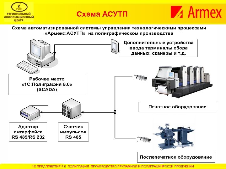 Система формирования и учета проектов спб