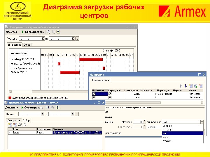 Диаграмма загрузки рабочих центров 