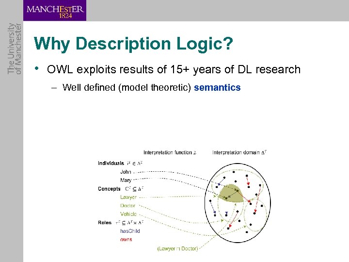 Why Description Logic? • OWL exploits results of 15+ years of DL research –