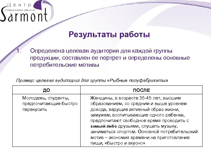 Результаты работы 1. Определена целевая аудитория для каждой группы продукции, составлен ее портрет и