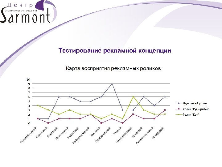 Бесплатная реклама тест. Тестирование рекламы. Тестирование рекламных материалов. Методы тестирования рекламы. Тестирование рекламной кампании.