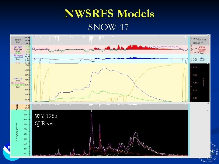 NWSRFS Models SNOW-17 WY 1986 SJ River 