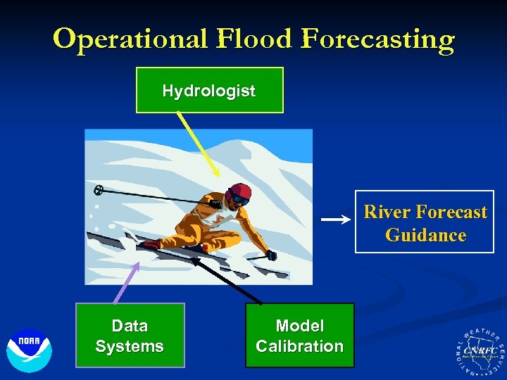 Operational Flood Forecasting Hydrologist River Forecast Guidance Data Systems Model Calibration 