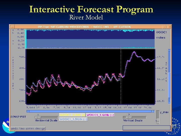Interactive Forecast Program River Model 