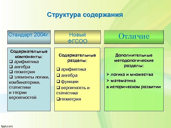 Главными отличиями новых проектов фгос 2021 являются