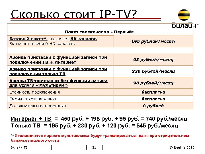 Сколько стоит IP-TV? Пакет телеканалов «Первый» Базовый пакет*, включает 80 каналов Включает в себя