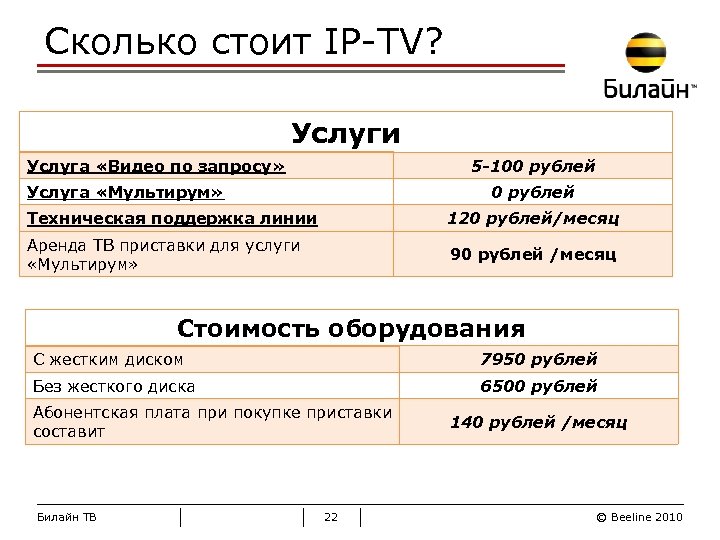 Сколько стоит IP-TV? Услуги Услуга «Видео по запросу» 5 -100 рублей Услуга «Мультирум» 0