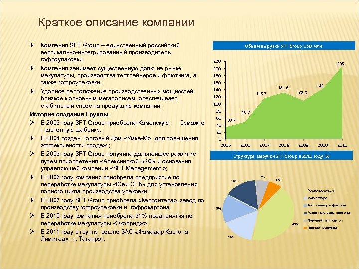 Краткое описание компании Ø Компания SFT Group – единственный российский вертикально-интегрированный производитель гофроупаковки; Ø